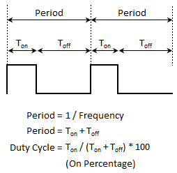 نورنگار اسپادانا : ولتاژ یک موج PWM را از حاصل ضرب ولتاژ کل در Duty cycle محاسبه می کنیم.