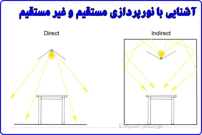 نورپردازی مستقیم و نورپردازی غیر مستقیم چه کاربردهایی دارند؟